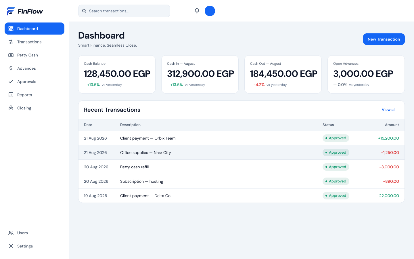 لوحة FinFlow: رصيد الصندوق، الوارد والمنصرف، وآخر الحركات